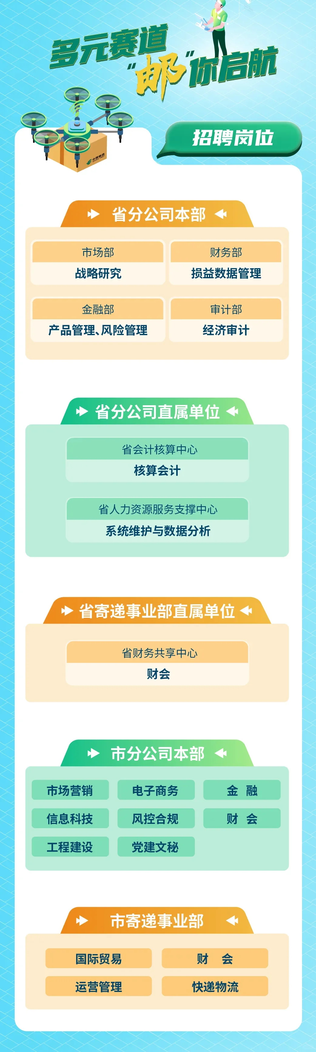 安徽邮政开始招聘