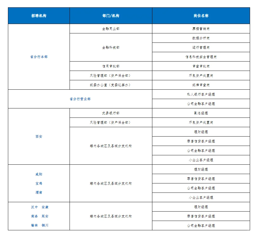 中国邮政社招开始啦