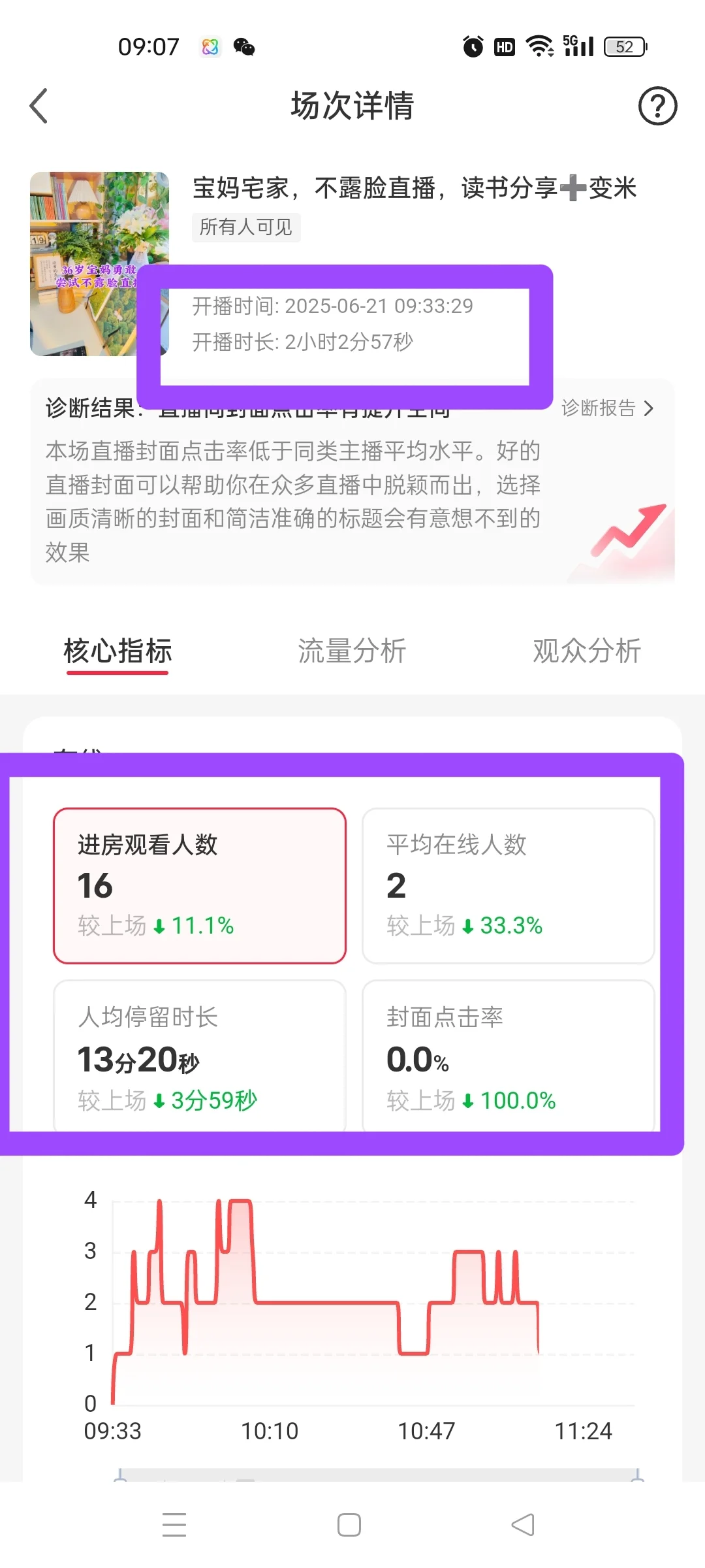 新人开播场观不好,你是否想要放弃了?