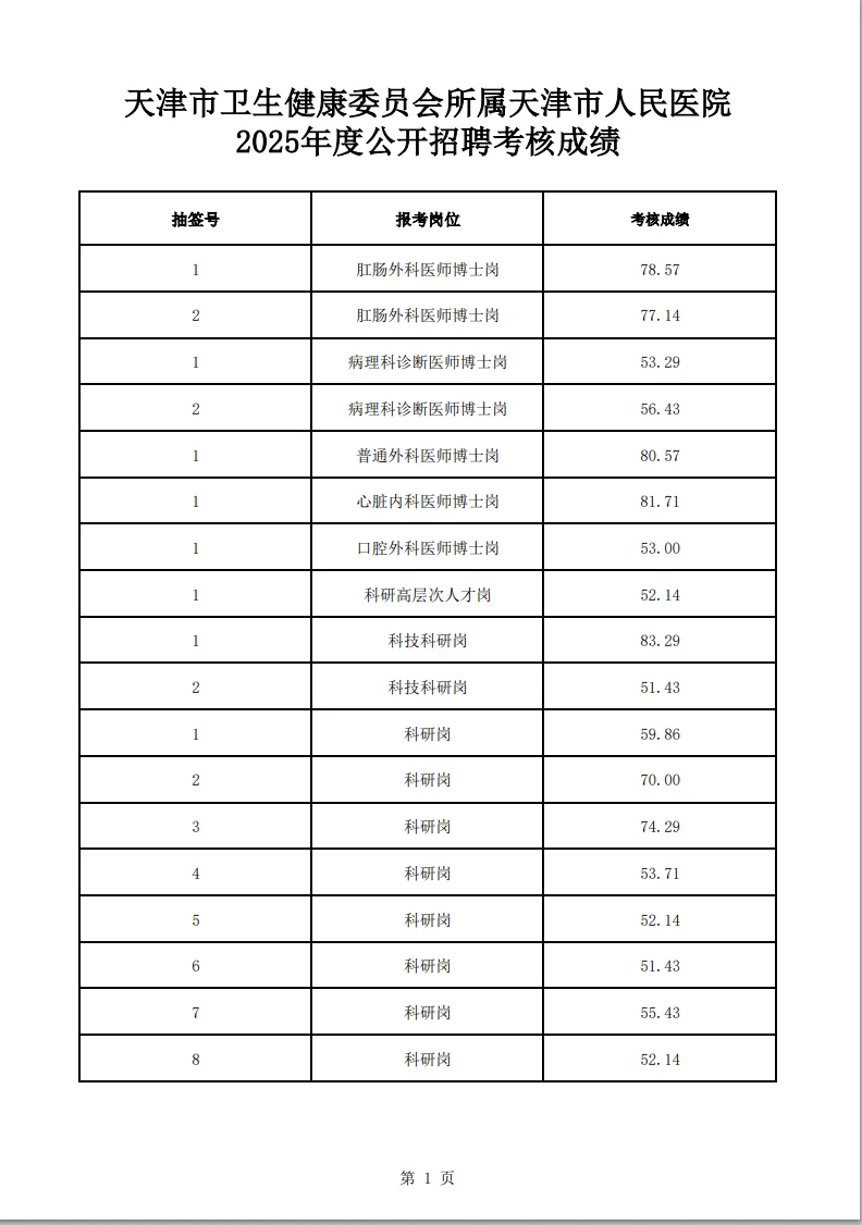2025天津市卫健委人民医院招聘考核成绩公示