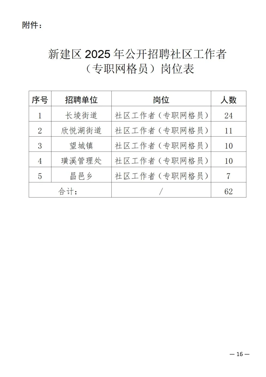 新建区招聘社区工作者