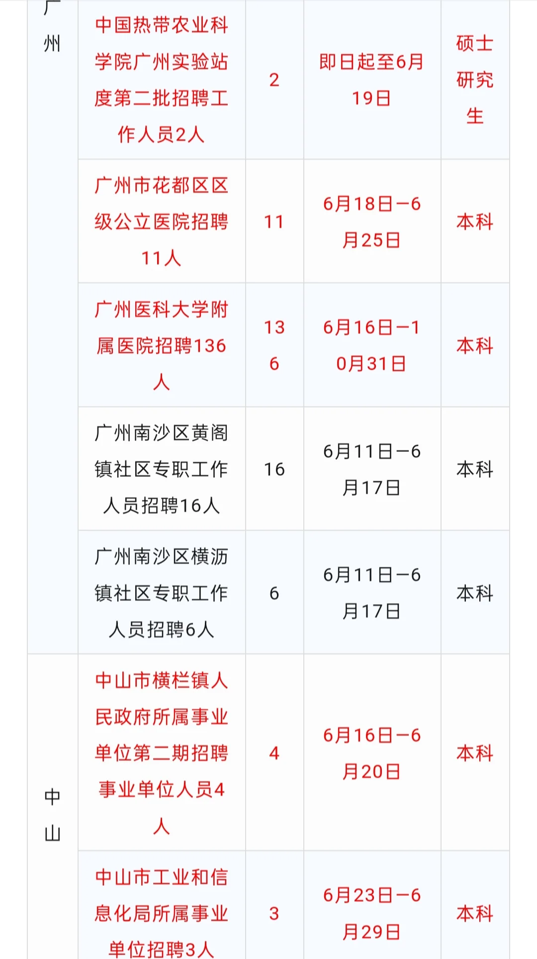 部分带编制，广东事业单位招聘2230人