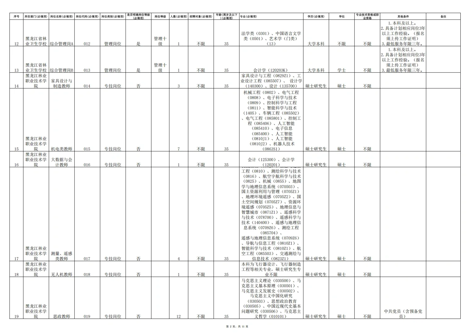 2025年上半年龙江森林工业集团招聘243人