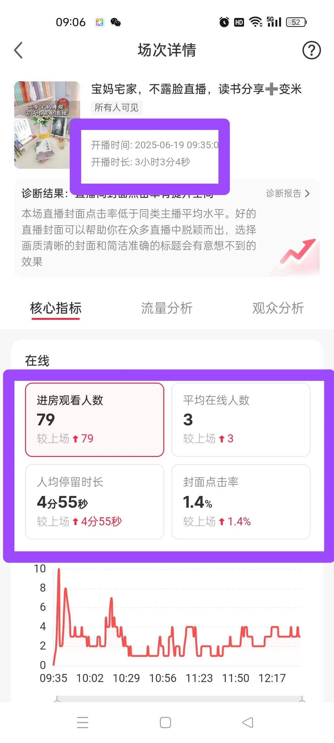新人开播场观不好,你是否想要放弃了?