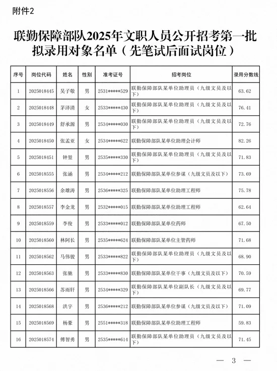 刚刚！军队人才网发布最新文职人员消息