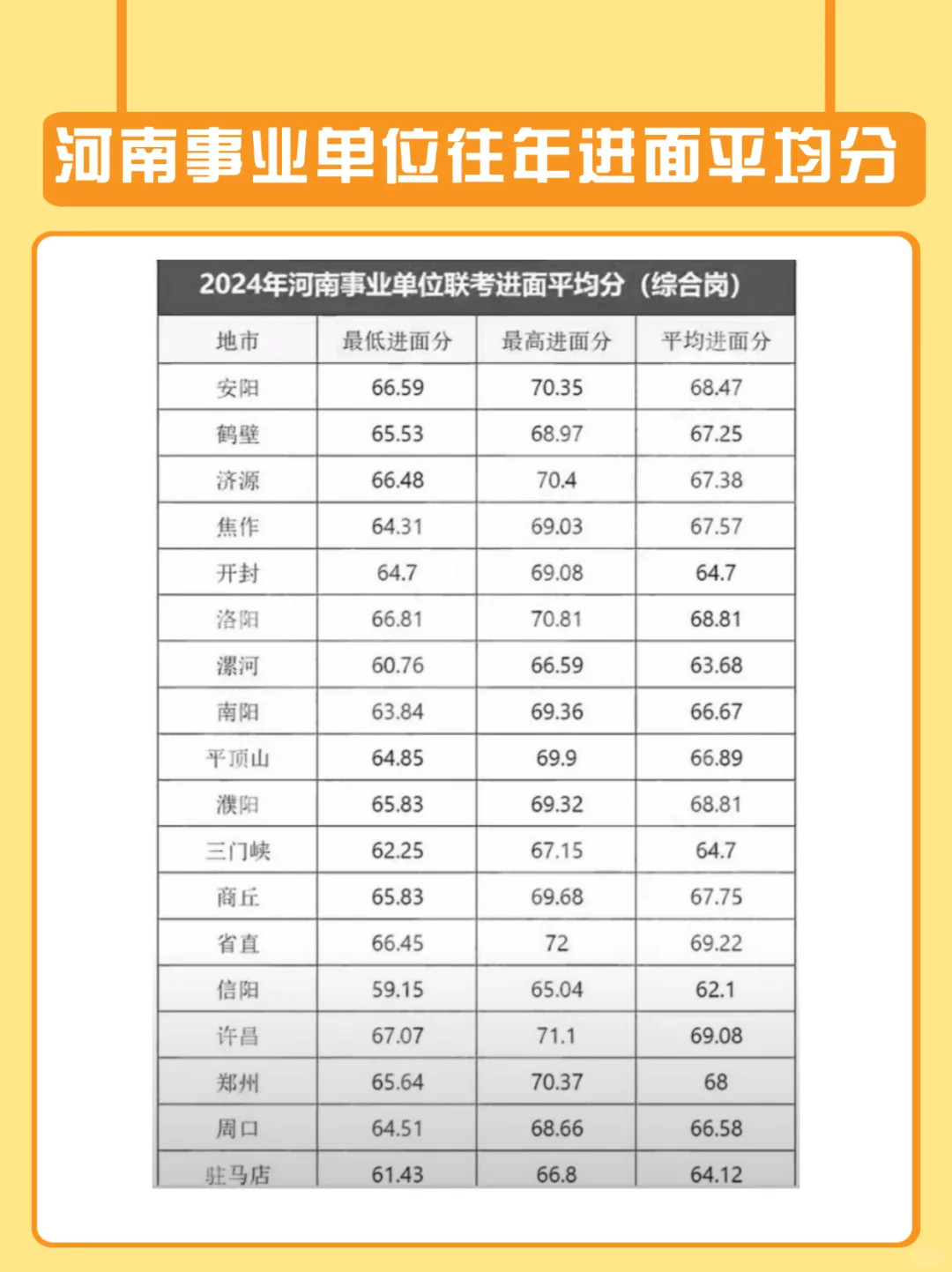 河南事业单位联考成绩即将公布 今年加分人