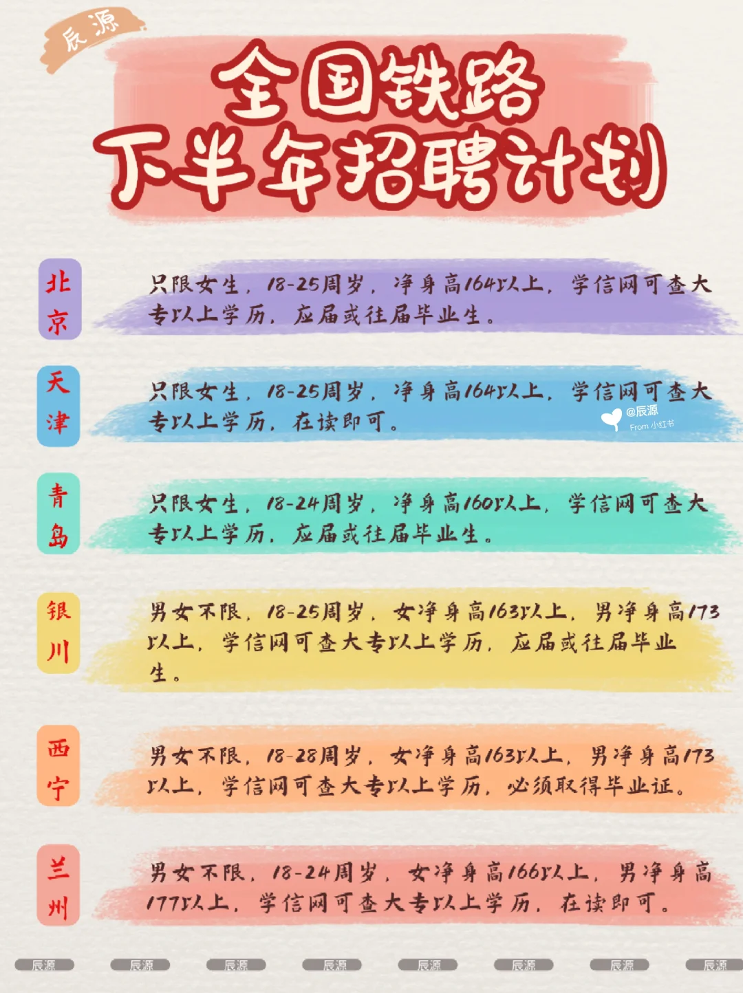 全国铁路 下半年招聘计划❗