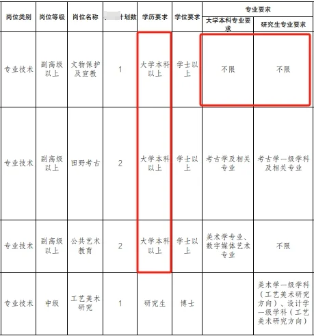 济南事业编终于出了,无笔试,不限专业