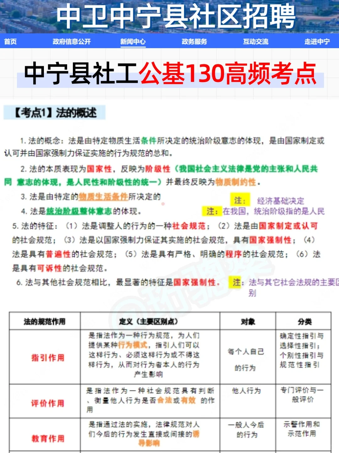 7.13中宁县社区招聘是真放水,可以放心玩啊