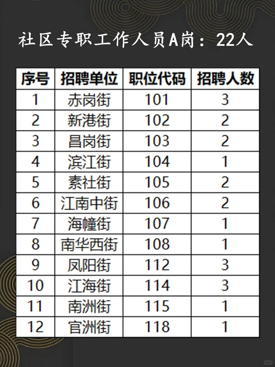 “百万英才汇南粤”海珠区社区专职工作人员