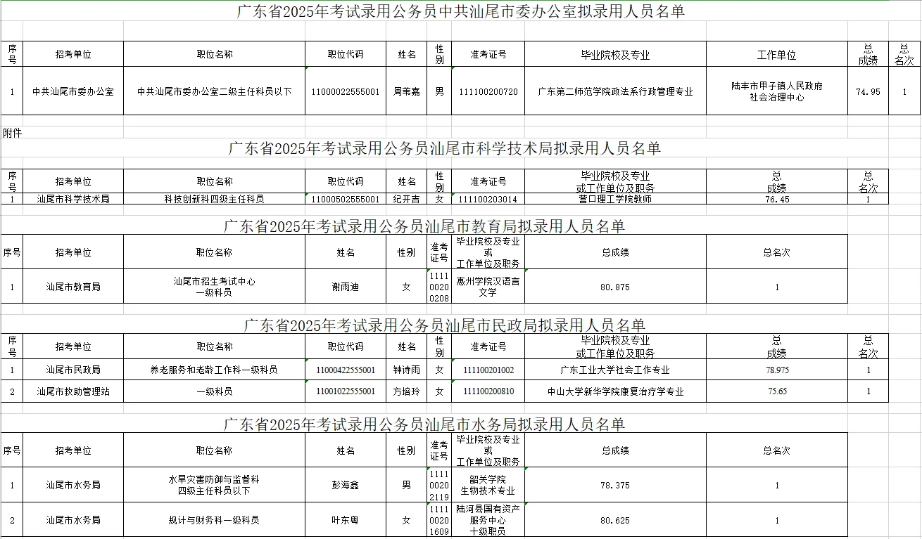 来了！汕尾市直公示汇总