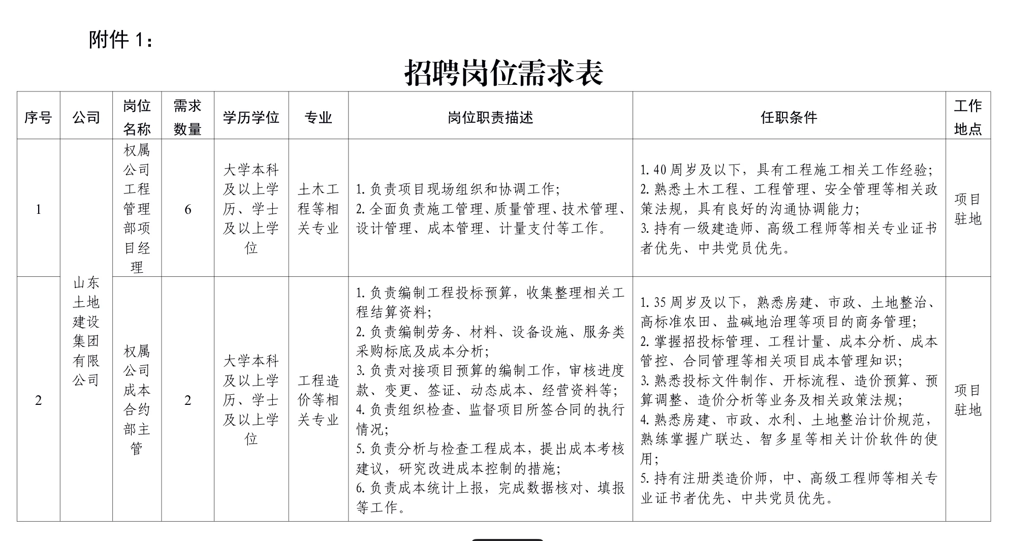 招聘｜山东土地建设集团权属公司招聘