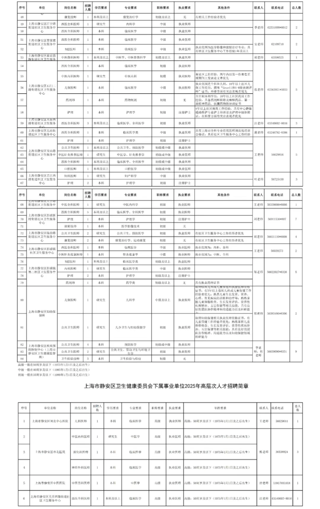 上海市静安区卫健委招聘，临时新增通知