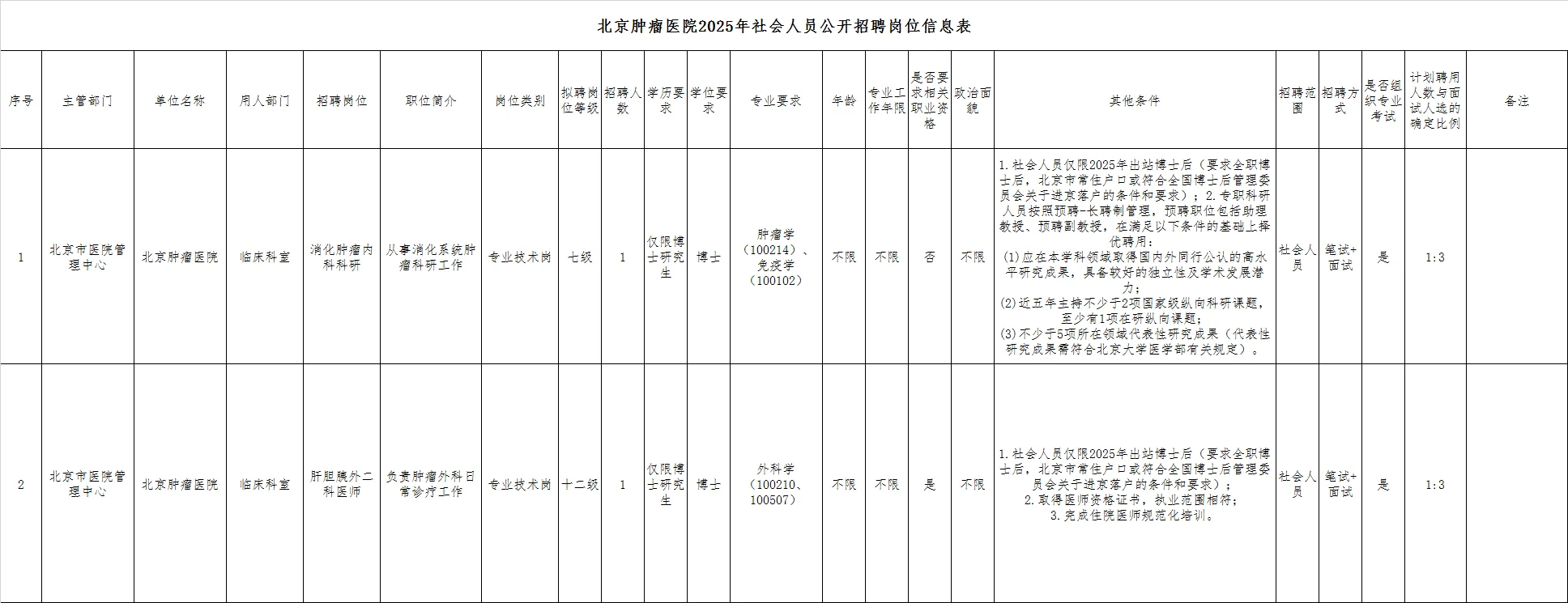 北京市招聘(6月30日公告)2️⃣