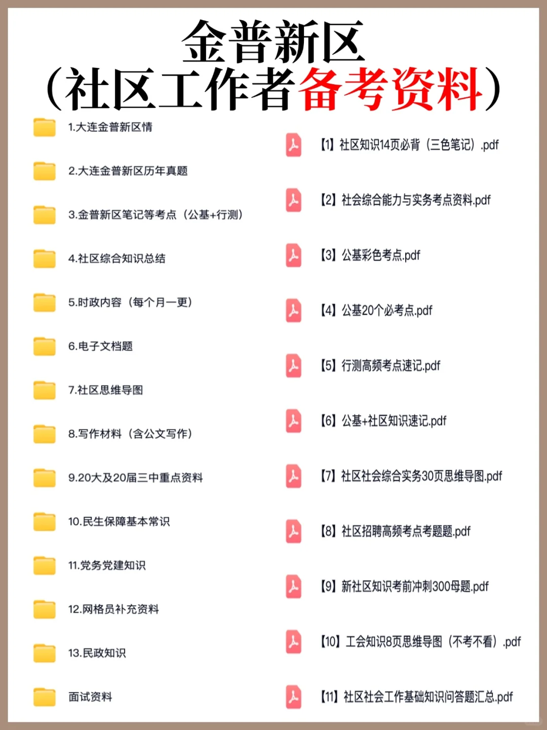 大连金普新区社区工作者招聘公告及备考资料