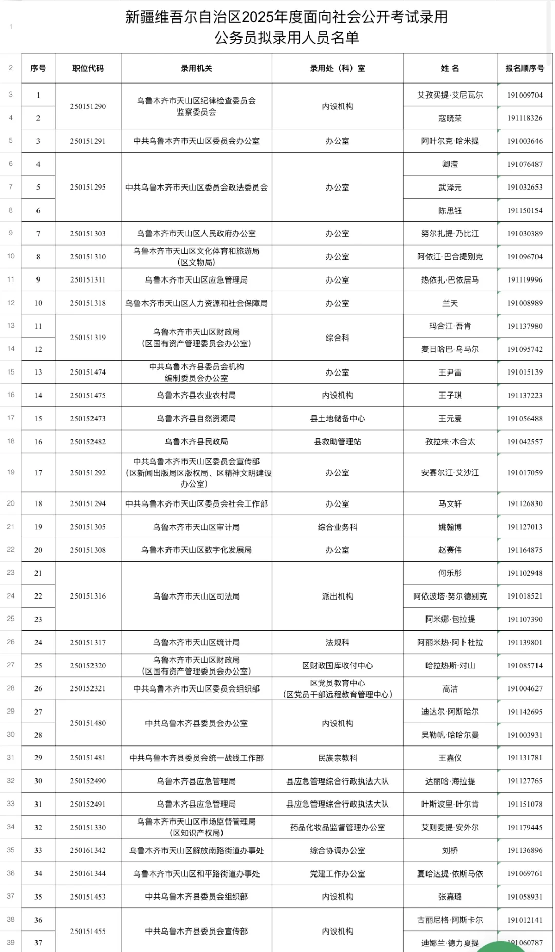 新疆公务员第三批公示名单??♀️