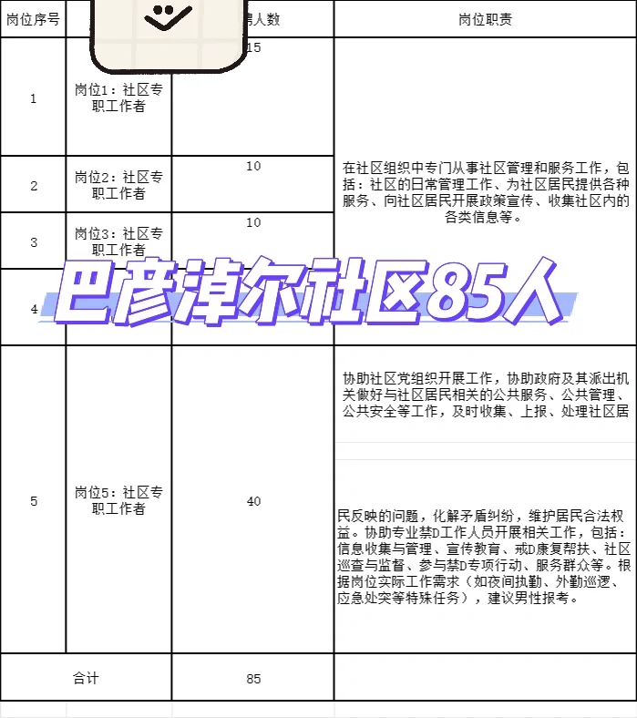 社区又来85人,巴彦淖尔