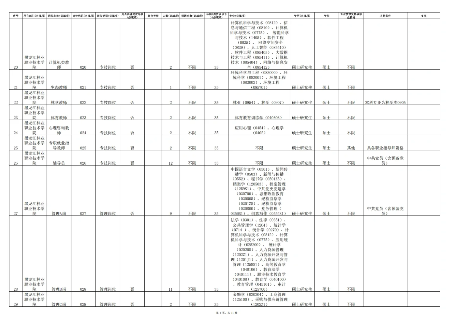 2025年上半年龙江森林工业集团招聘243人