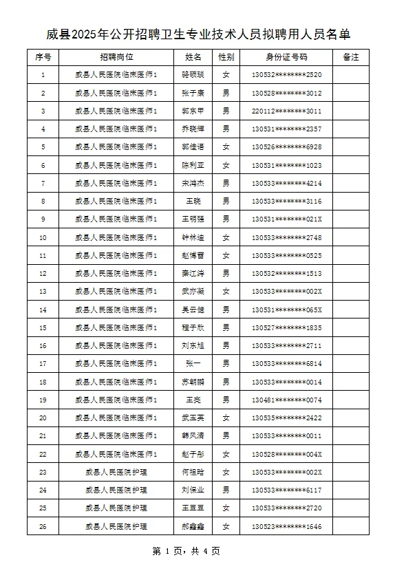 威县2025年公开招聘卫生专业技术人员拟聘人