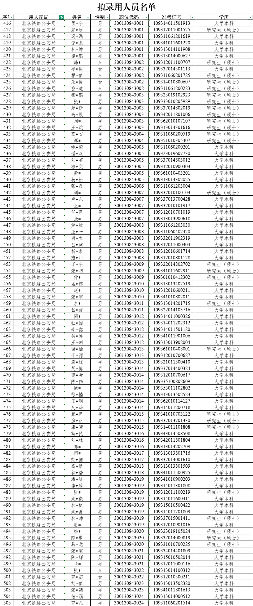 25国考拟录用公示名单-北京铁路公安
