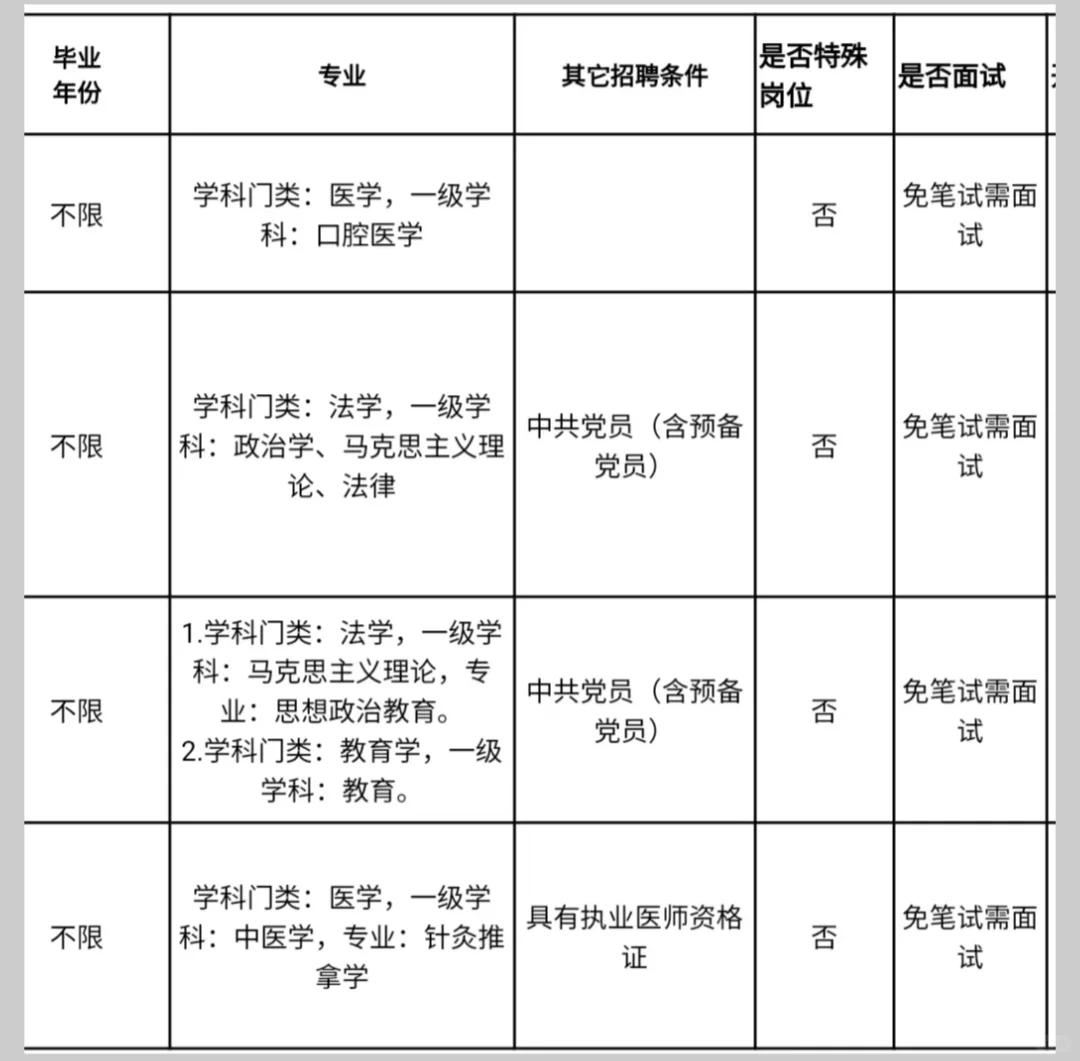 公办高校招聘，仅面试，硕士冲！！！