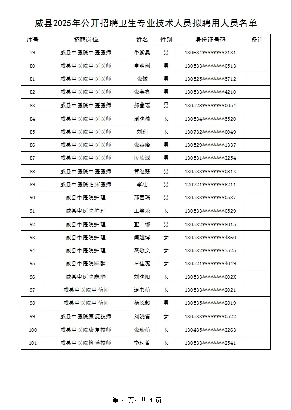 威县2025年公开招聘卫生专业技术人员拟聘人