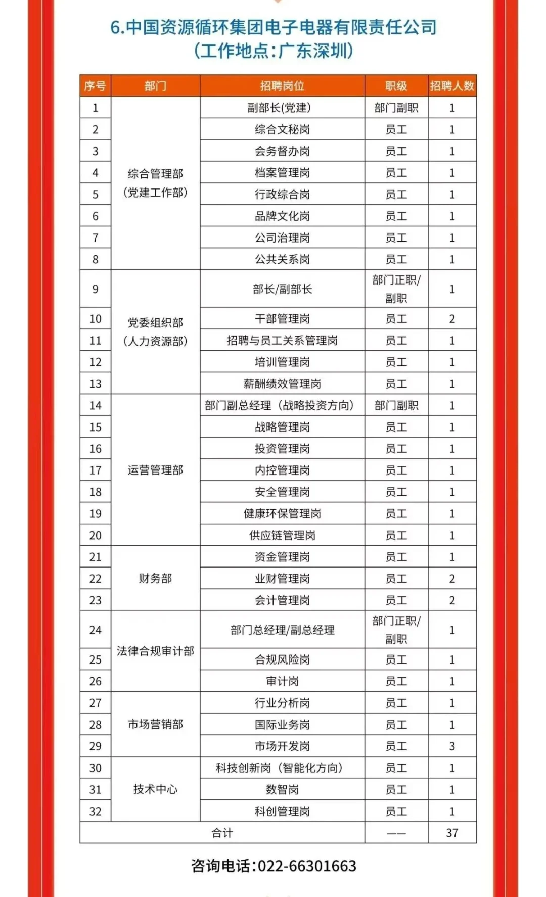 招聘｜中国资源循环集团招聘