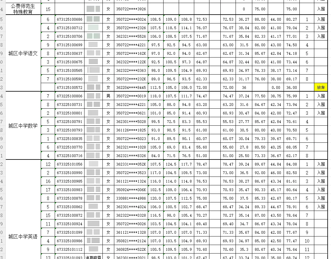 25教招 | 宁德蒲城教师招聘笔面总成绩公示
