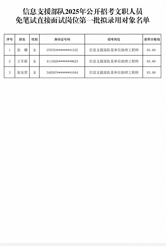 刚刚！军队人才网发布最新文职人员消息