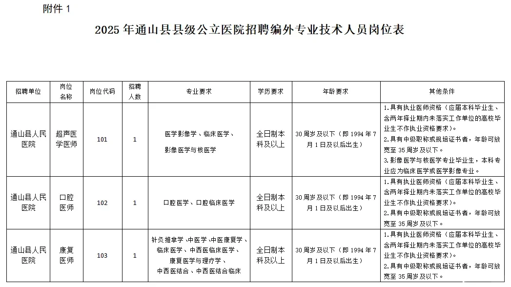 千万不要什么都不懂就去考通山县公立医院!