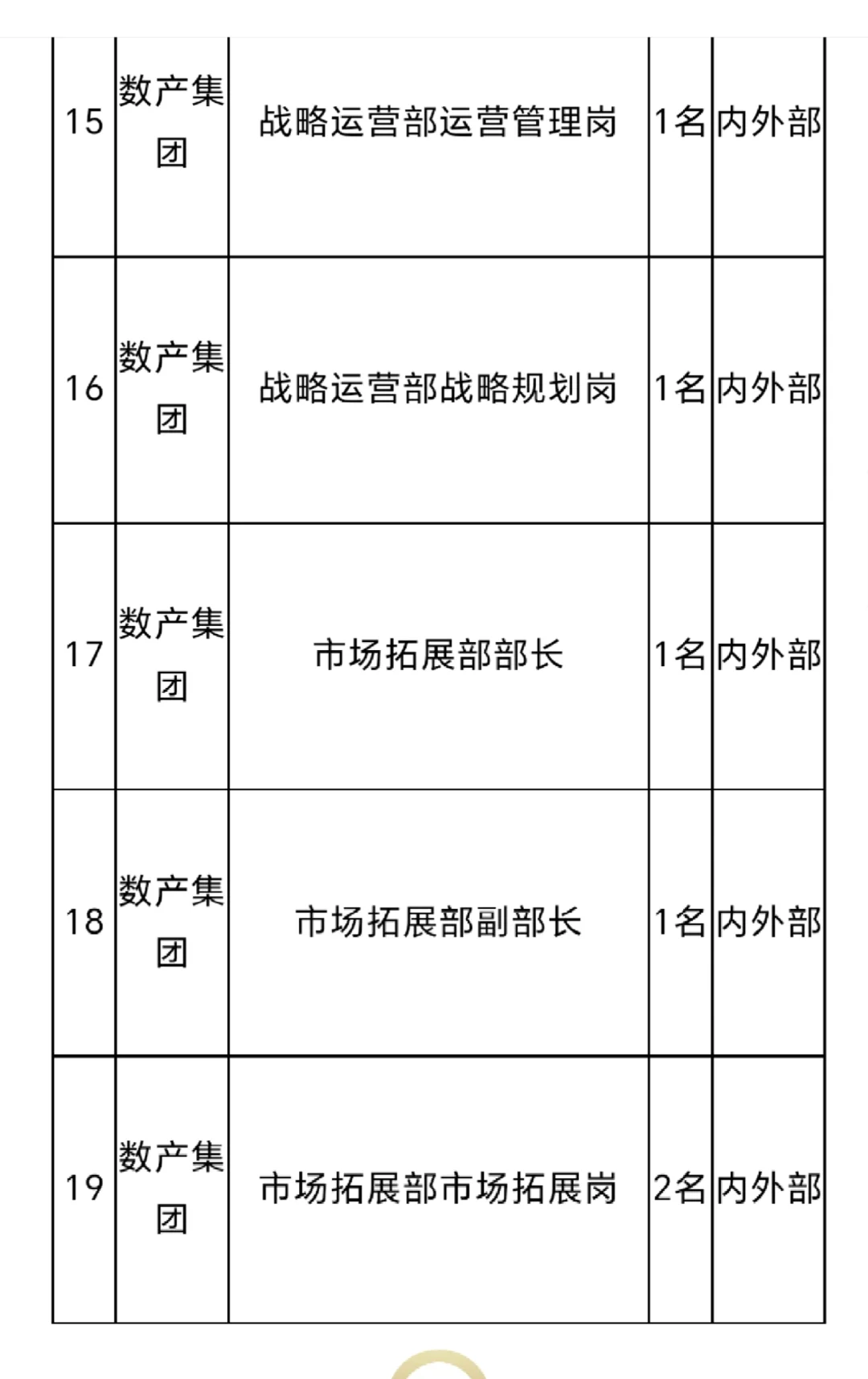 湖北省数字产业发展集团招聘
