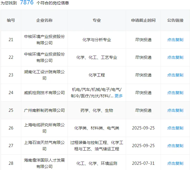 化学快来捡漏了