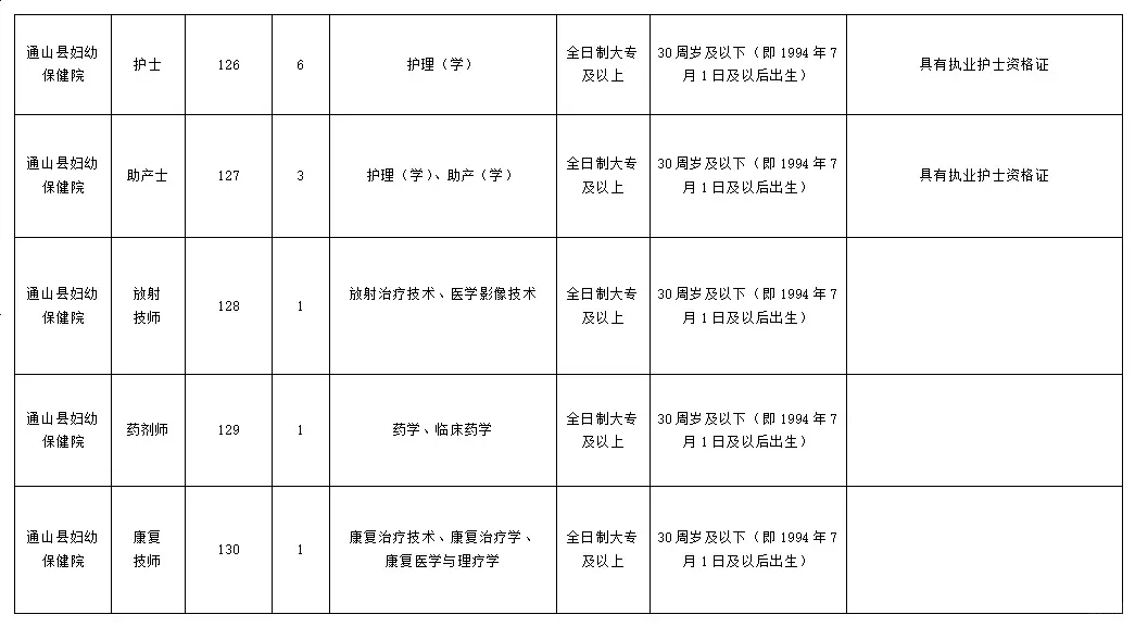 千万不要什么都不懂就去考通山县公立医院!