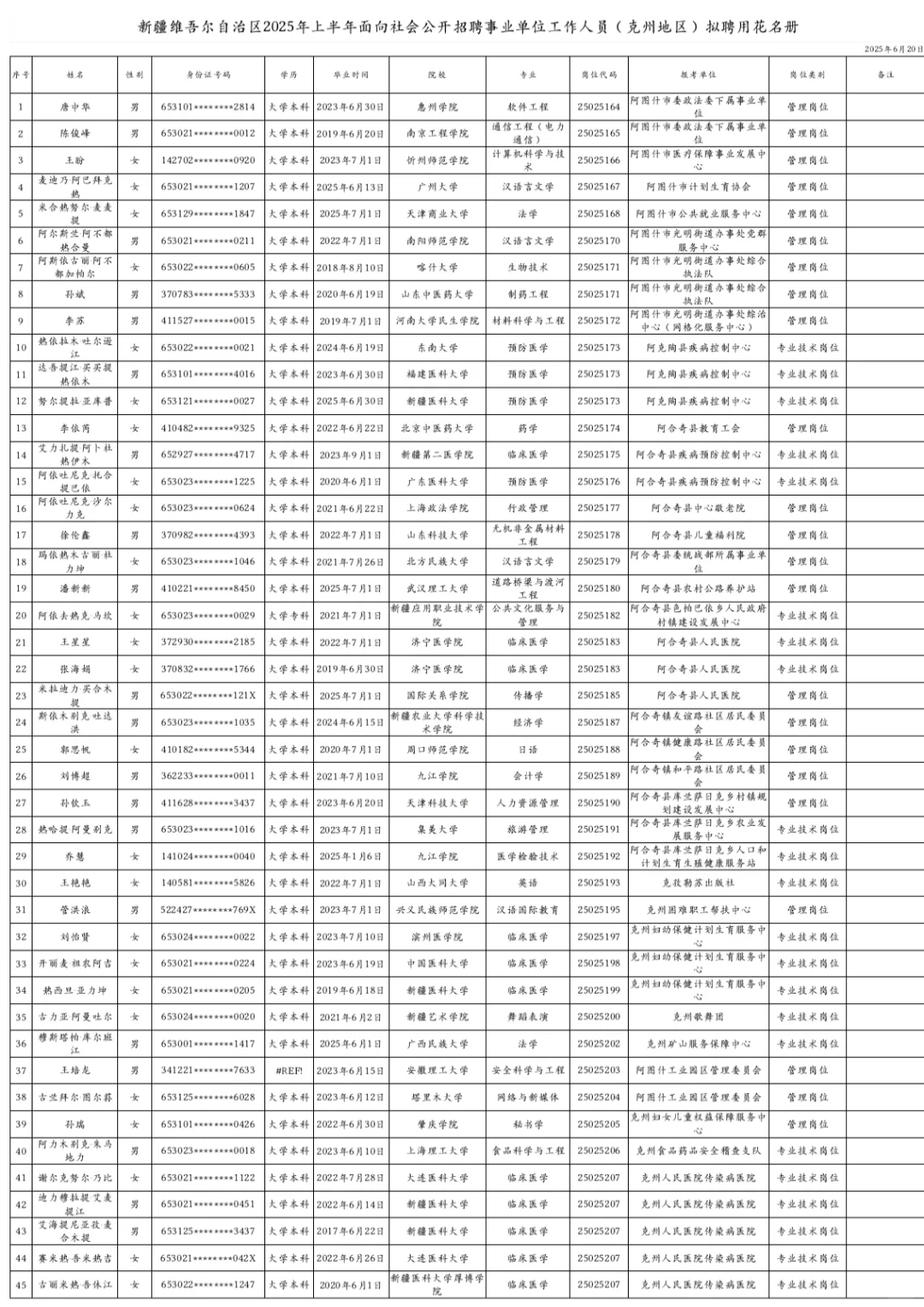 事业单位拟录用公示（克州第一批）?