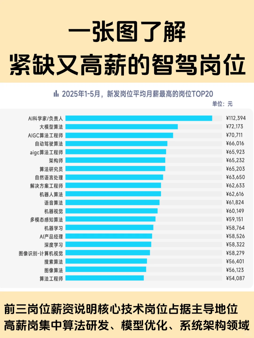别挤互联网了，这才是离钱近的风口行业
