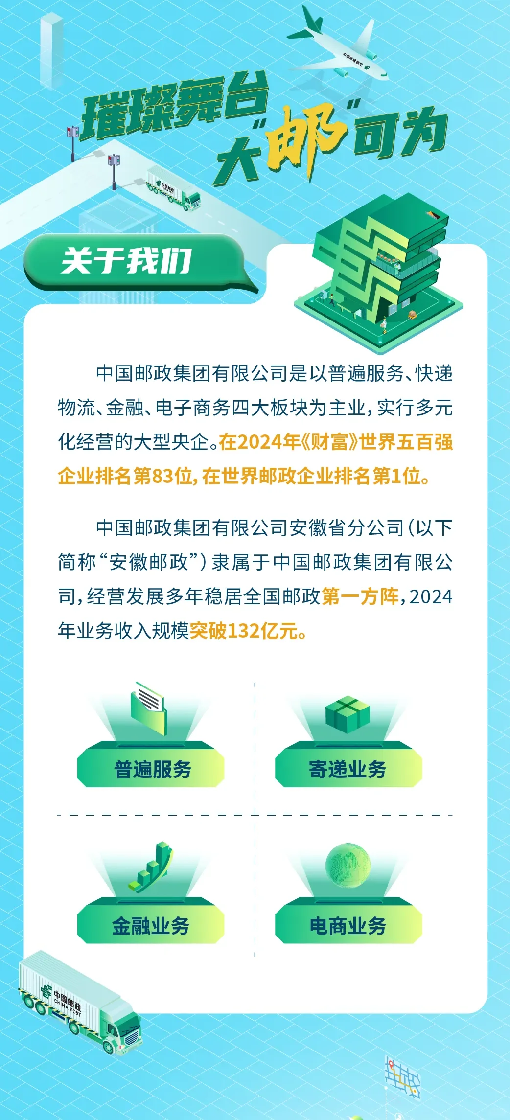 安徽邮政开始招聘