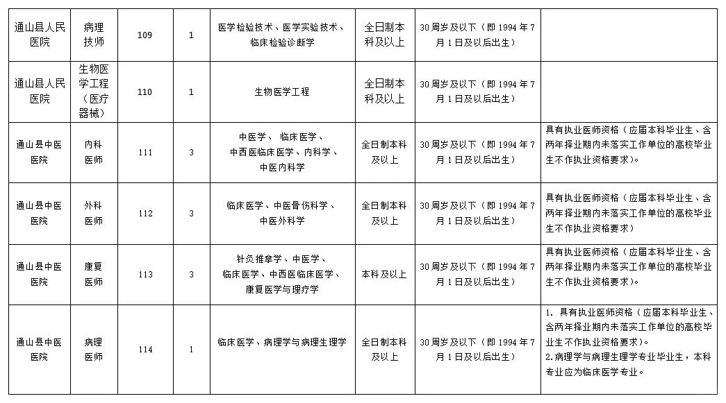 千万不要什么都不懂就去考通山县公立医院!