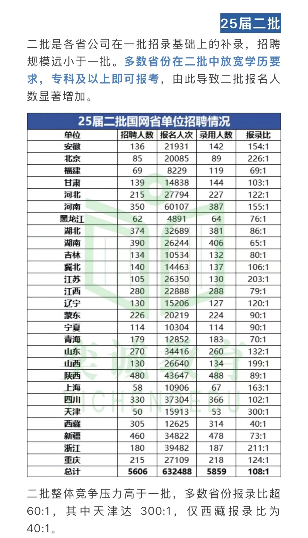 26届电网招聘指南，这些数据你必须知道！