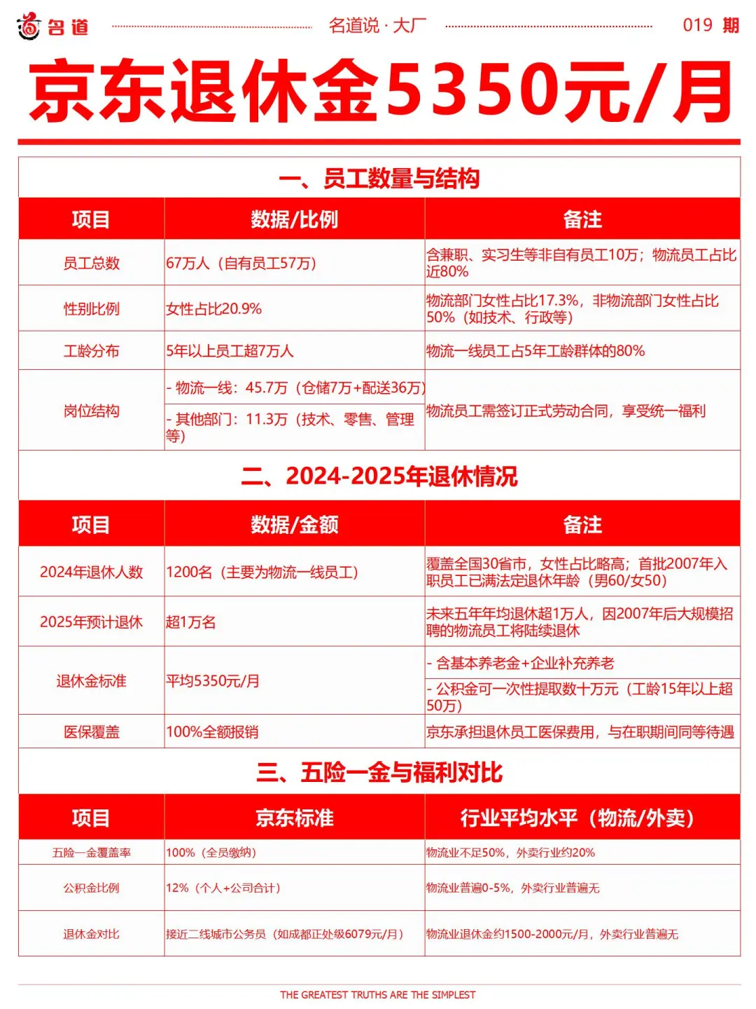 强哥给兄弟们的福利