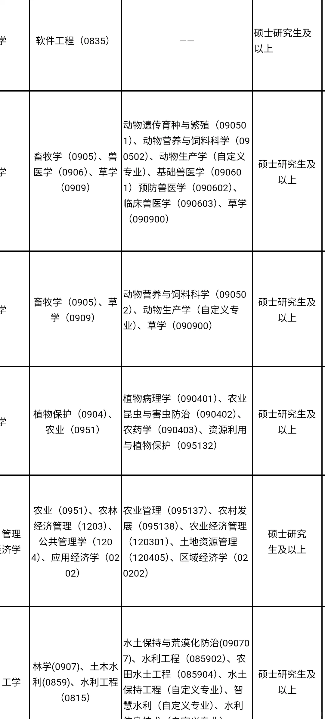 贵州人才引进免笔试,硕士冲?