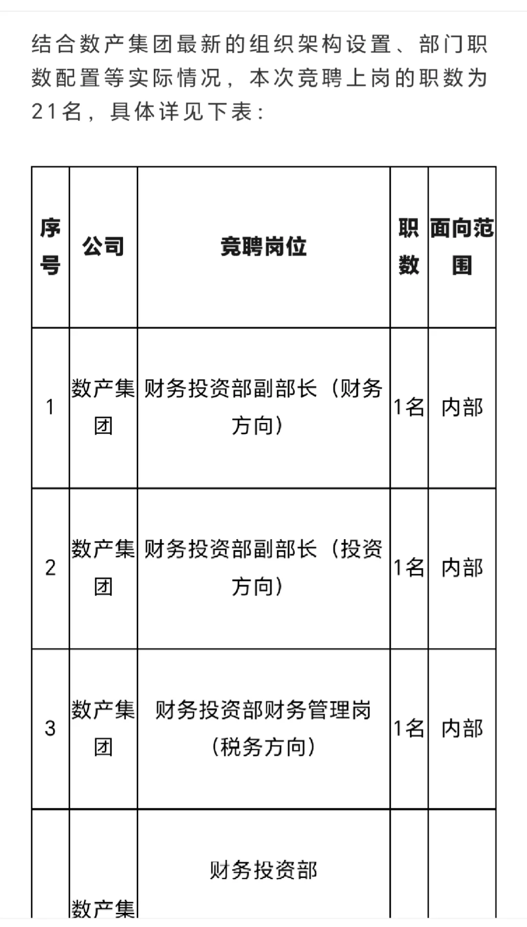 湖北省数字产业发展集团招聘