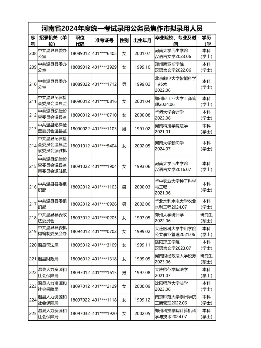 2024河南公务员录用名单揭秘：焦作二