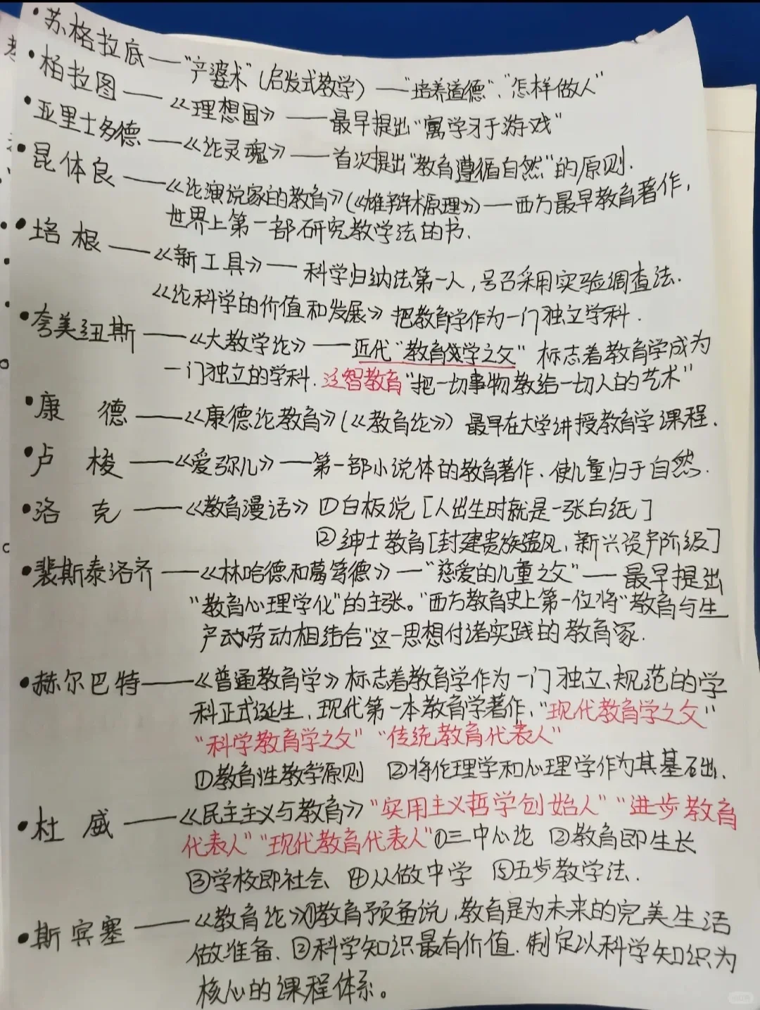 教资科二必背人物超全汇总！！！