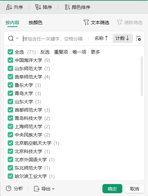 考上青岛教育局的都是哪些学校的