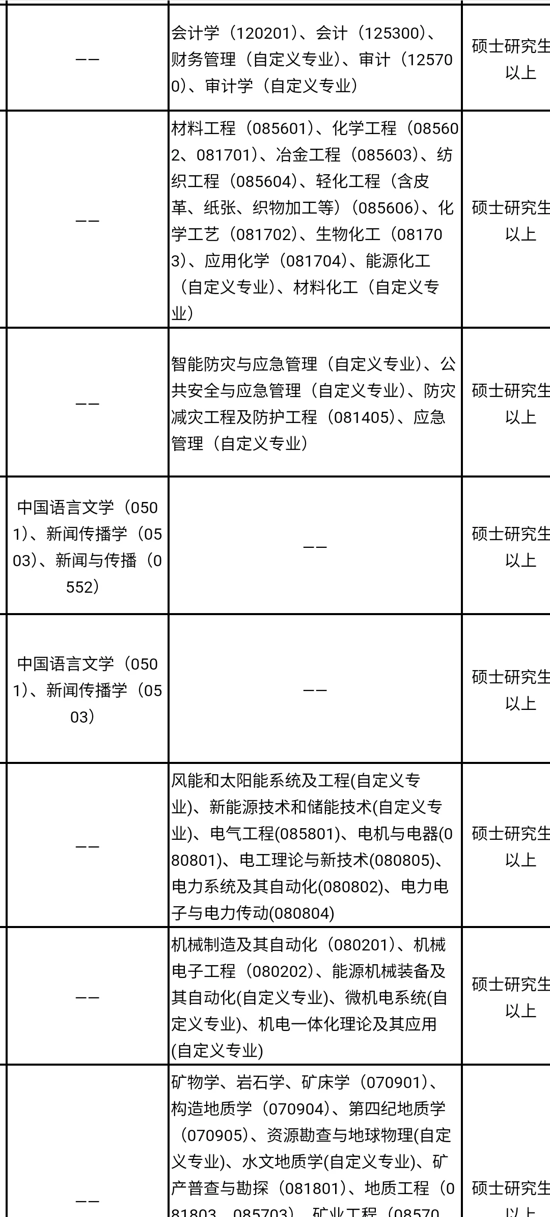 贵州人才引进免笔试,硕士冲?