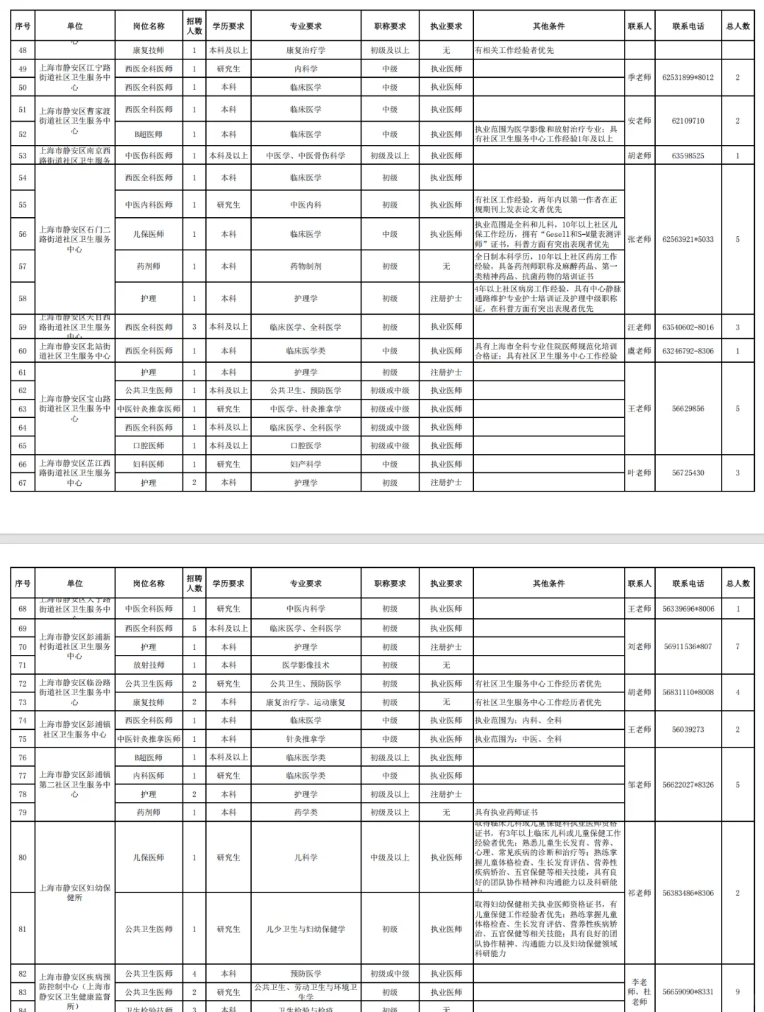 上海市静安区卫健委，大爆发风向很明显了