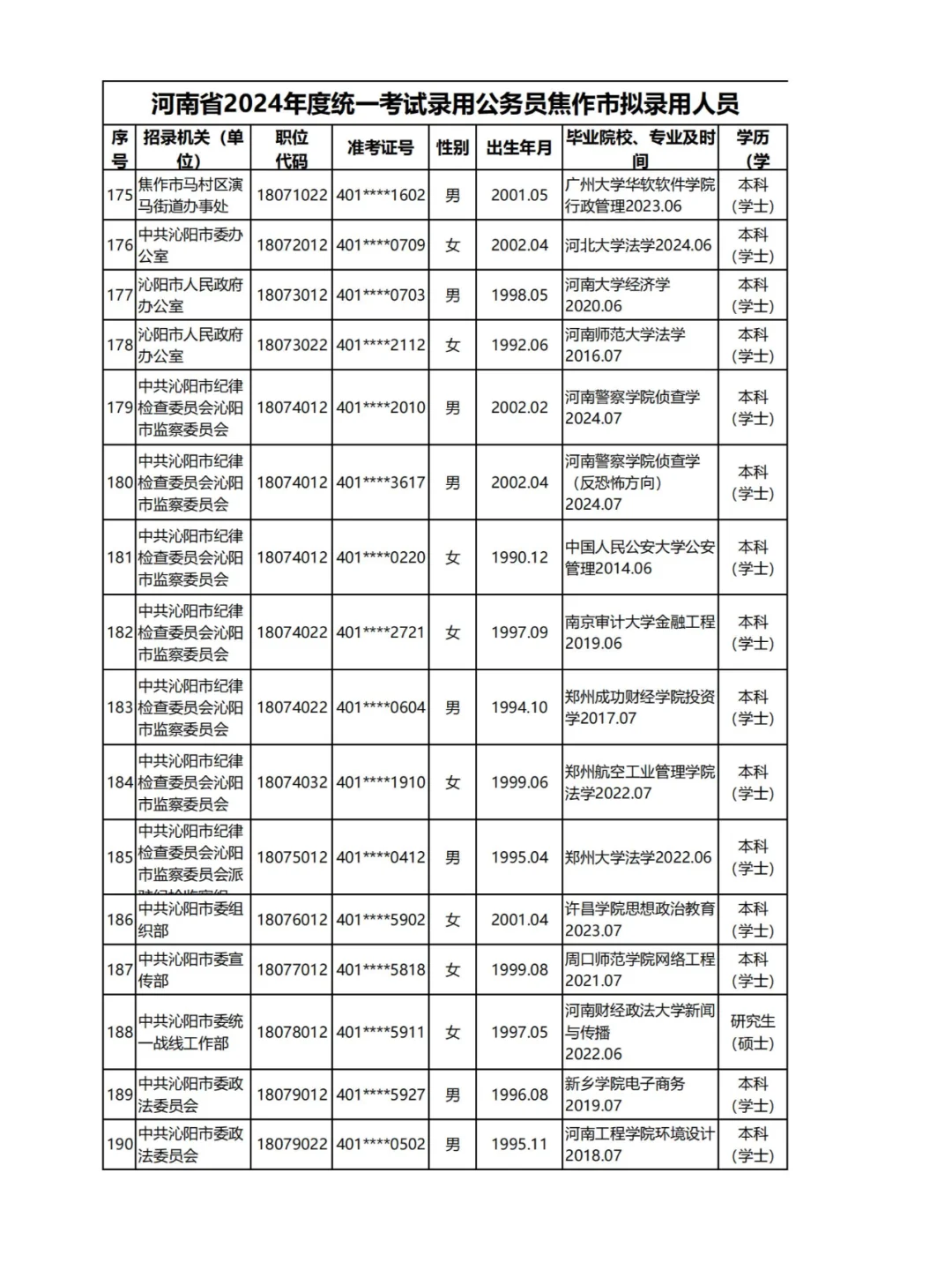 2024河南公务员录用名单揭秘：焦作二