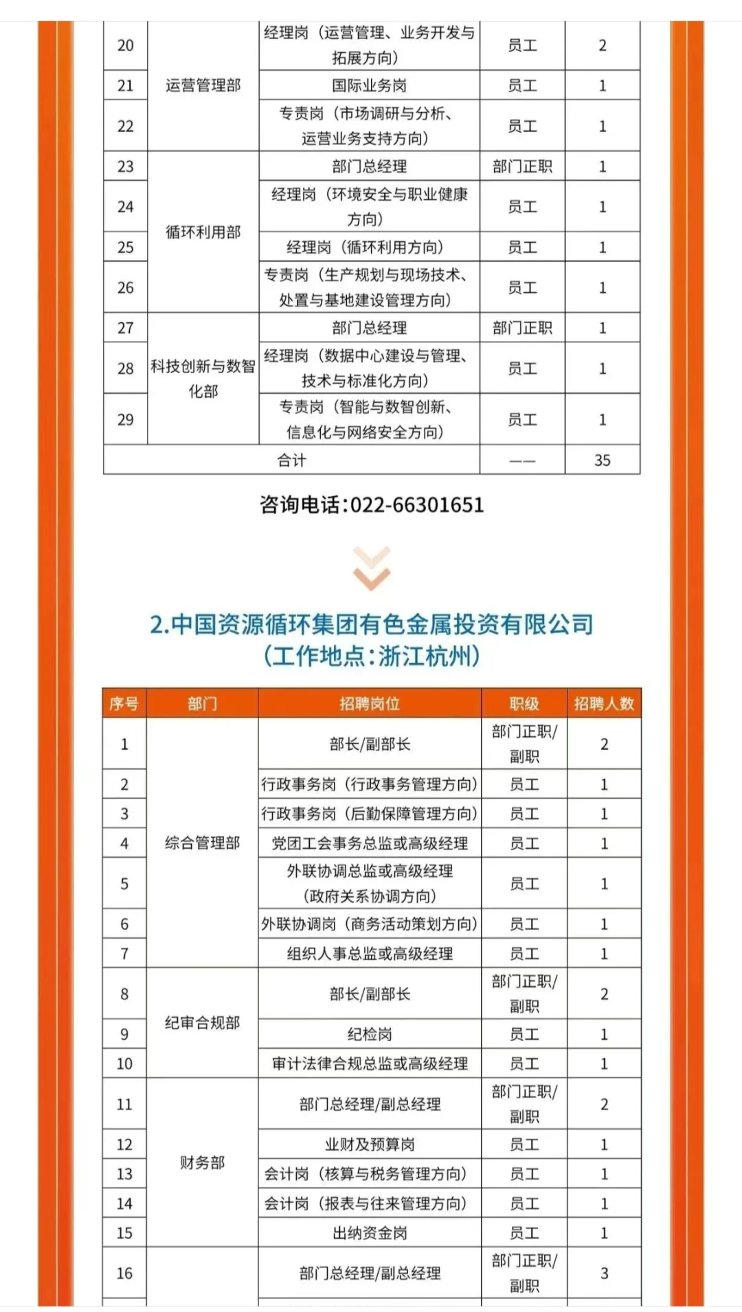 招聘｜中国资源循环集团招聘