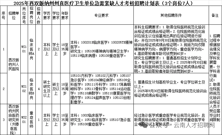 2025年西双版纳州州直事业单位招聘