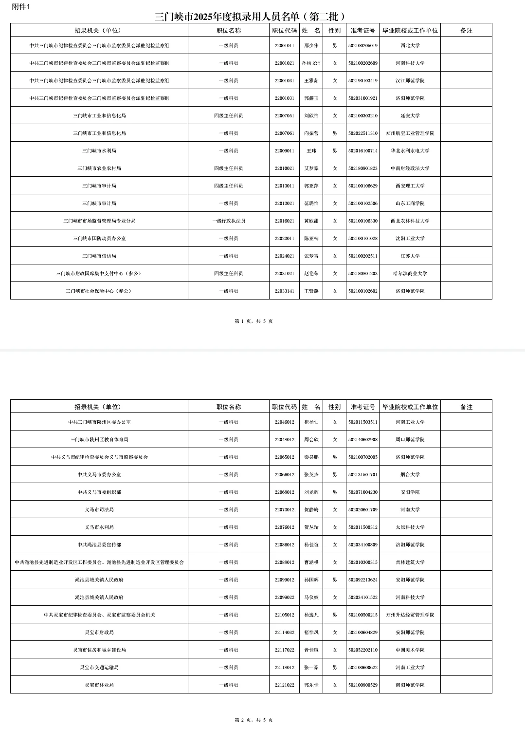 三门峡市2025年度拟录用人员公示公告第二批